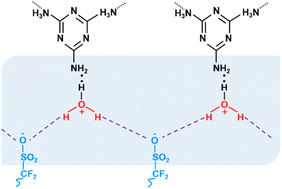 Graphical abstract: Triazine-ring protonation enables synergistic enhancement of proton conduction and membrane stability