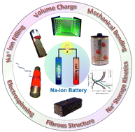 Graphical abstract: Flexible sodium-ion batteries with reversible multi-electron redox mechanism and an advanced electrolyte–electrode interface