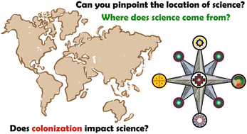 Graphical abstract: Decolonizing green chemistry research through Matharu plots