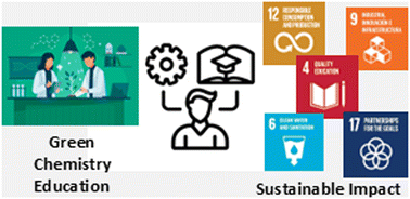 Graphical abstract: A case study in green chemistry higher education and sustainable innovation in Colombia