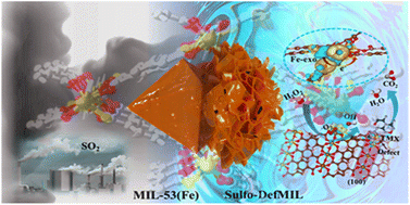 Graphical abstract: CVD-induced corrosion reconstruction of defective metal–organic frameworks boosted advanced catalytic oxidation