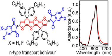Graphical abstract: Fused hexacyclic thienoquinoids terminated by indandione for low bandgap organic semiconductors