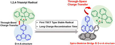Graphical abstract: Through-space charge transfer in a stable 1,2,4-triazolyl radical enabled by spiro D–σ–A architecture for prolonged excited-state lifetimes