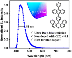Graphical abstract: A rigid xanthene–anthracene-based scaffold exhibiting ultra deep blue emission: multifunctional material as emitter and host for blue OLEDs