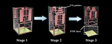 Graphical abstract: Ultra-broadband toroidal metastructure absorber based on VO2 with enhanced anapole response