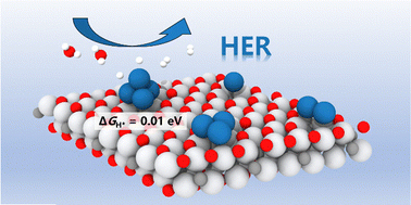 Graphical abstract: Investigation of thermodynamic stability and catalytic activity on Pt single atoms and small Pt clusters anchoring on MXene supports for the hydrogen evolution reaction
