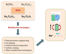 Graphical abstract: Modification strategies and recent advances of sodium titanate anode materials for enhanced electrochemical performance in sodium ion batteries