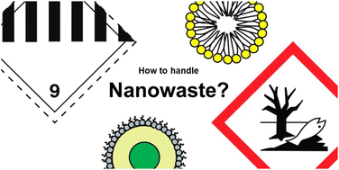Graphical abstract: Nanowaste management in laboratory practice – a technical guideline