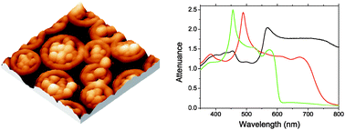 Graphical abstract: Template synthesis of cyanine dye H-aggregates on nanostructured [6,6]-phenyl C61-butyric acid methyl ester substrates