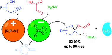 Graphical abstract: A catalytic multicomponent coupling reaction for the enantioselective synthesis of spiroacetals