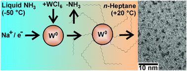 Graphical abstract: Tungsten nanoparticles from liquid-ammonia-based synthesis