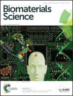 Graphical abstract: Inside front cover