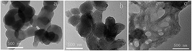 Graphical abstract: Synthesis, characterization, and self-assembly behaviors of a biodegradable and anti-clotting poly(EDTA-diol-co-butylene adipate glycol urethanes)