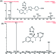 Graphical abstract: Determination of isavuconazole in rat plasma by UPLC-MS/MS: application to a pharmacokinetic study