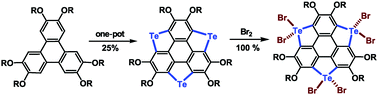 Graphical abstract: Tritellurasumanene: ultrasound assisted one-pot synthesis and extended valence adducts with bromine