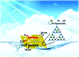 Graphical abstract: One-step fabrication of porous oxygen-doped g-C3N4 with feeble nitrogen vacancies for enhanced photocatalytic performance