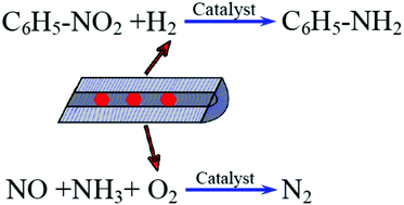 Graphical abstract: Porous nanopeapod Pd catalyst with excellent stability and efficiency