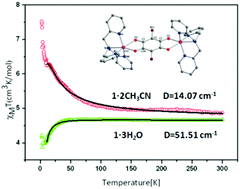 Graphical abstract: Benzoquinone-bridged Co2 complexes with different magnetic anisotropy induced by solvent molecules