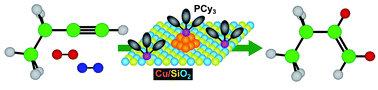 Graphical abstract: Pairwise hydrogen addition in the selective semihydrogenation of alkynes on silica-supported Cu catalysts