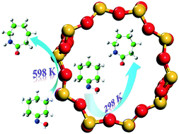 Graphical abstract: External or internal surface of H-ZSM-5 zeolite, which is more effective for the Beckmann rearrangement reaction?