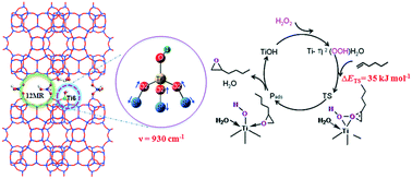 Graphical abstract: Structure and catalytic activity of a newly proposed titanium species in a Ti-YNU-1 zeolite: a density functional theory study