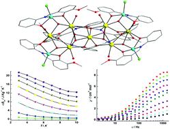 Graphical abstract: Unusual undecanuclear heterobimetallic Zn4Ln7 (Ln = Gd, Dy) nano-sized clusters encapsulating two peroxide anions through spontaneous intake of dioxygen