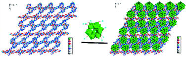 Graphical abstract: Synthesis and photo-/electro-catalytic properties of a 3D POMOF material based on an interpenetrated copper coordination polymer linked by in situ dual ligands and Dawson-type phosphotungstates
