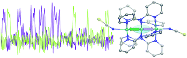 Graphical abstract: Backbone flexibility of extended metal atom chains. Ab initio molecular dynamics for Cr3(dpa)4X2 (X = NCS, CN, NO3) in gas and crystalline phases