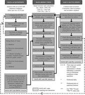 Graphical abstract: Non-matrix-matched standardisation in LA-ICP-MS analysis: general approach, and application to allanite Th–U–Pb dating