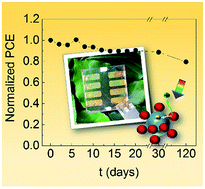 Graphical abstract: Morphology control of low temperature fabricated ZnO nanostructures for transparent active layers in all solid-state dye-sensitized solar cells