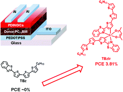 Graphical abstract: A cyclometalating organic ligand with an Iridium center toward dramatically improved photovoltaic performance in organic solar cells