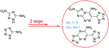 Graphical abstract: Amino-tetrazole functionalized fused triazolo-triazine and tetrazolo-triazine energetic materials