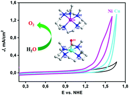 Graphical abstract: Base-enhanced electrochemical water oxidation by a nickel complex in neutral aqueous solution