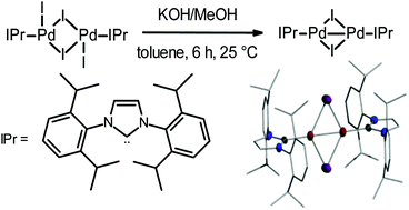 Graphical abstract: Dihalogen-bridged NHC–palladium(i) dimers: synthesis, characterisation and applications in cross-coupling reactions