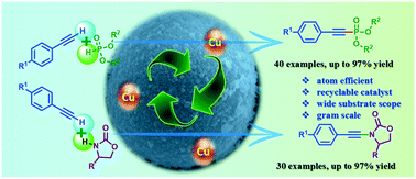 Graphical abstract: Aerobic oxidative alkynylation of H-phosphonates and amides: an efficient route for the synthesis of alkynylphosphonates and ynamides using a recyclable Cu–MnO catalyst