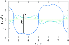 Graphical abstract: Memory-induced motion reversal in Brownian liquids