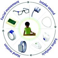 Graphical abstract: Wearable sensors for continuous oral cavity and dietary monitoring toward personalized healthcare and digital medicine