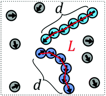 Graphical abstract: Simulations of structure formation by confined dipolar active particles