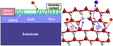 Graphical abstract: Reducing the reverse leakage current of AlGaN/GaN heterostructures via low-fluence neutron irradiation