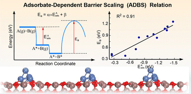 Graphical abstract: A new adsorption energy-barrier relation and its application to CO2 hydrogenation to methanol over In2O3-supported metal catalysts