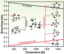 Graphical abstract: The effect of hydrogen bonding on the reactivity of OH radicals with prenol and isoprenol: a shock tube and multi-structural torsional variational transition state theory study