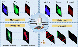 Graphical abstract: Recent advances in the anti-counterfeiting applications of long persistent phosphors