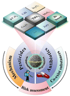 Graphical abstract: Recent advances of semiconductor photocatalysis for water pollutant treatment: mechanisms, materials and applications