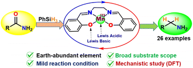 Graphical abstract: Catalytic fate of structurally characterized manganese(iii)–salen complexes towards efficient transformation of primary amides to amines or nitriles using hydrosilane