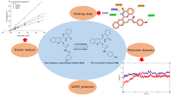 Graphical abstract: Synthesis, ADMT prediction, and in vitro and in silico α-glucosidase inhibition evaluations of new quinoline–quinazolinone–thioacetamides