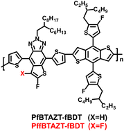 Graphical abstract: Subtle structural modification of thiophene-fused benzotriazole unit to simultaneously improve the JSC and VOC of OSCs