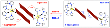 Graphical abstract: Charge transfer-triggered reversible spin-state switching