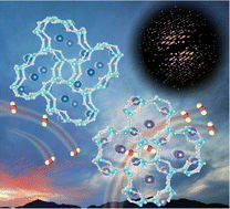 Graphical abstract: Revealing the CO2 adsorption blocking mechanism in flexible low-silica small-pore zeolites via three-dimensional electron diffraction