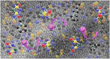 Graphical abstract: Impact of optimised quasi-block structures on the properties of polymer electrolytes