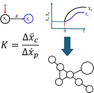 Graphical abstract: Inferring networks of chemical reactions by curvature analysis of kinetic trajectories